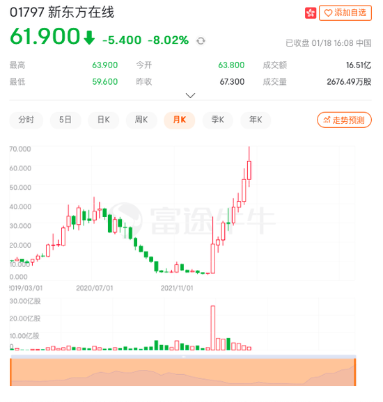 2022最励志公司！新东方靠直播带货半年赚5.8亿，市值涨超513亿